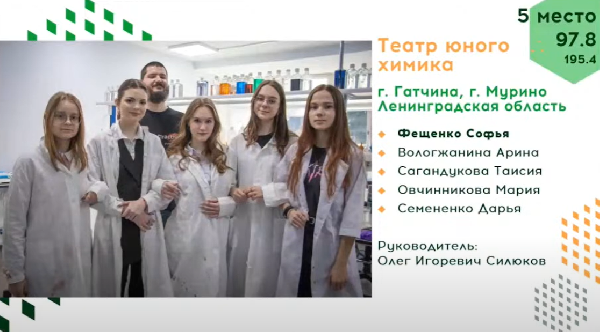 Всероссийский химический турнир школьников-2022 Всероссийский химический турнир школьников-2022