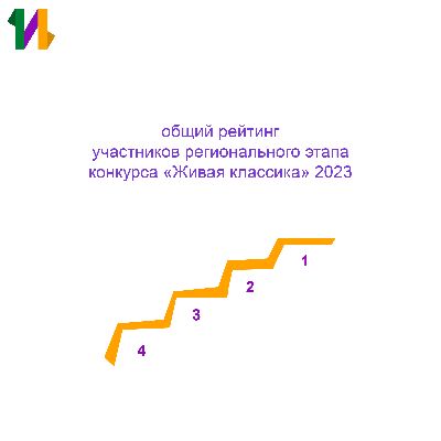 Общий итоговый рейтинг участников "Живой классики" Общий итоговый рейтинг участников "Живой классики"